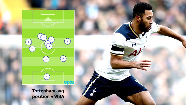 Mousa Dembele (19) and Victor Wanyama (12) provided security for Tottenham's attackers