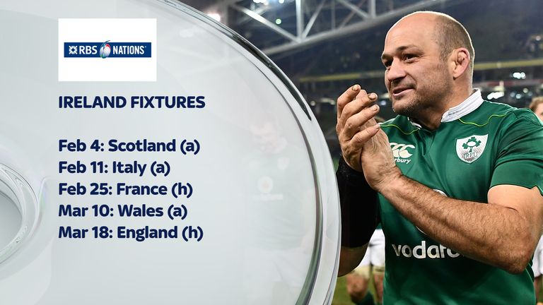 Ireland's Six Nations fixtures