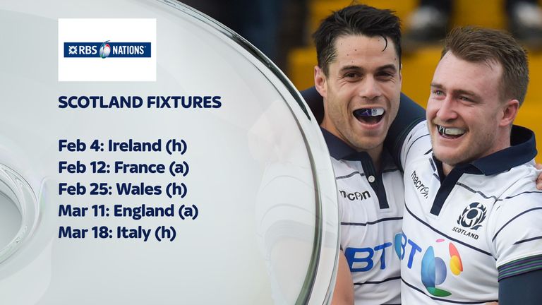 Scotland's Six Nations fixtures