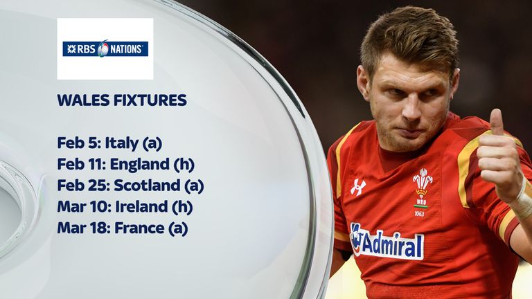 Wales' Six Nations fixtures