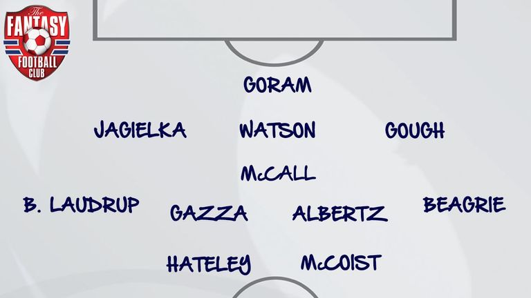 Stuart McCall's #One2Eleven