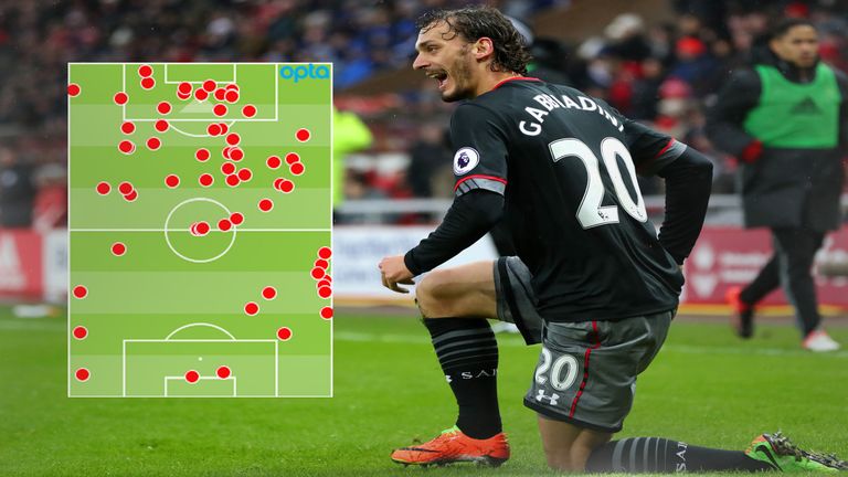 Southampton forward Manolo Gabbiadini's Premier League touch map (as at February 14th 2017)
