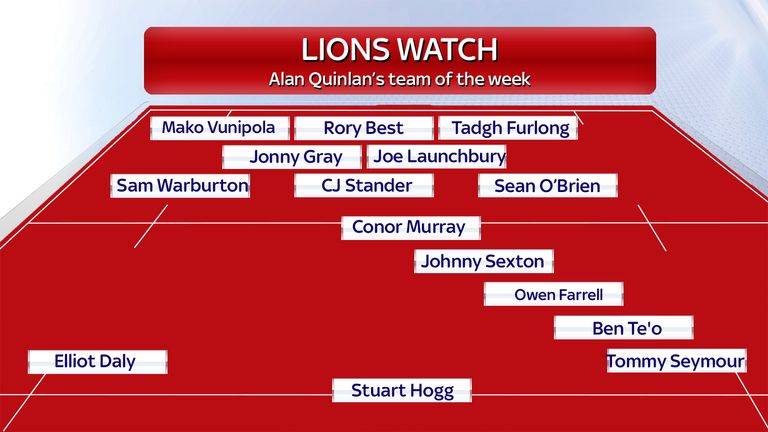 Alan Quinlan's team of the week - February 27