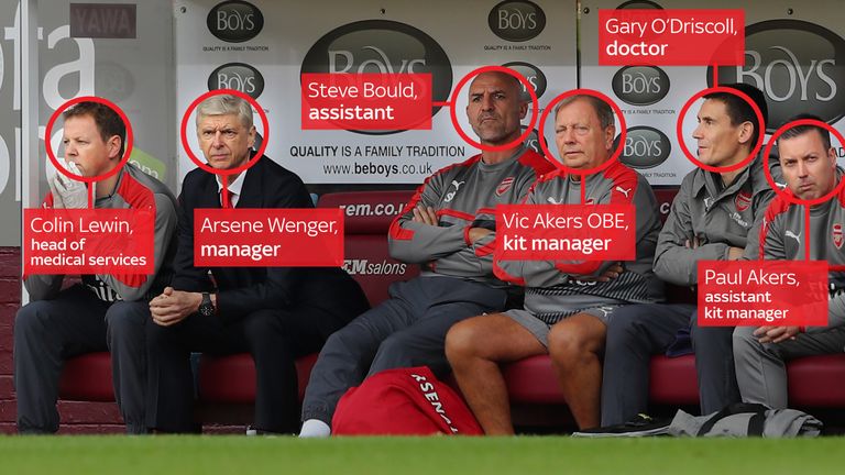 A look at who sits on the Arsenal bench