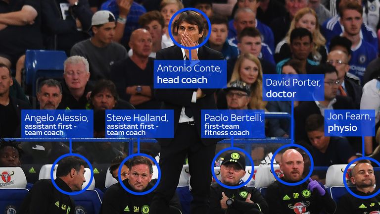 A look at who sits on the Chelsea bench