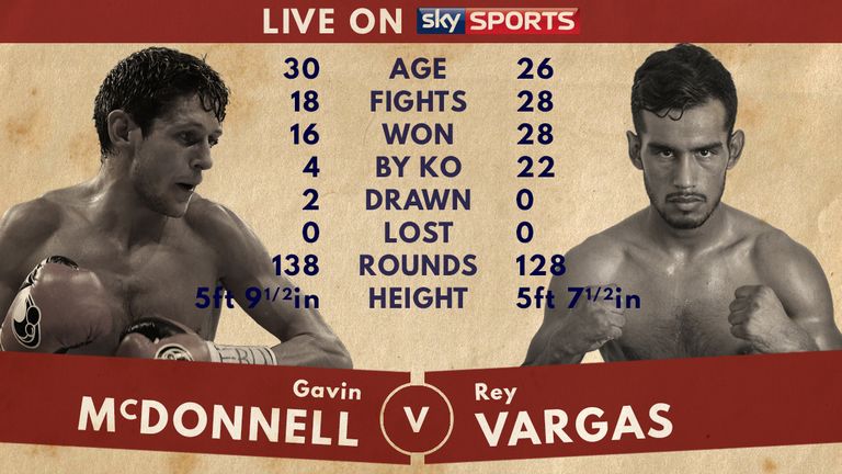 Tale of the Tape - Gavin McDonnell v Rey Vargas