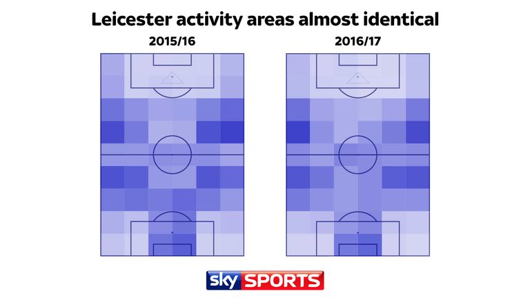 HEATMAP