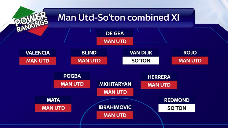 Man Utd-So'ton combined XI