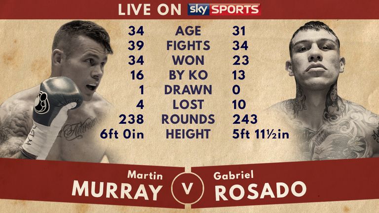 Tale of the Tape: Martin  Murray v Gabriel Rosado