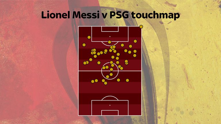 Barcelona's Lionel Messi didn't touch the ball in the penalty area against PSG