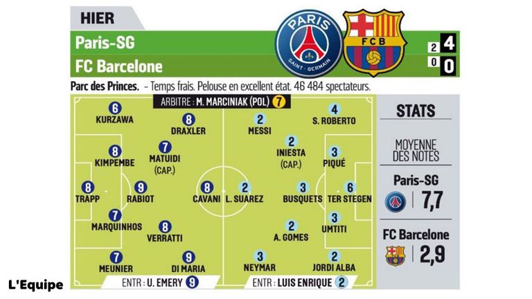 PSG Barca player ratings