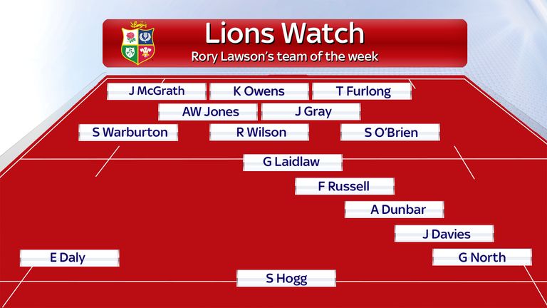 Rory Lawson's team of the week - February 6