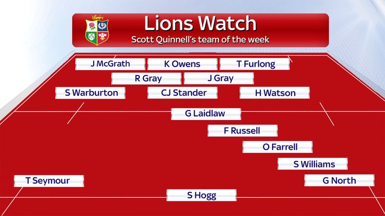 Scott Quinnell's team of the week - February 6