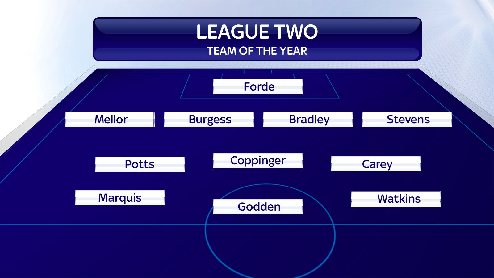 EFL teams of the season announced for the Sky Bet Championship, League