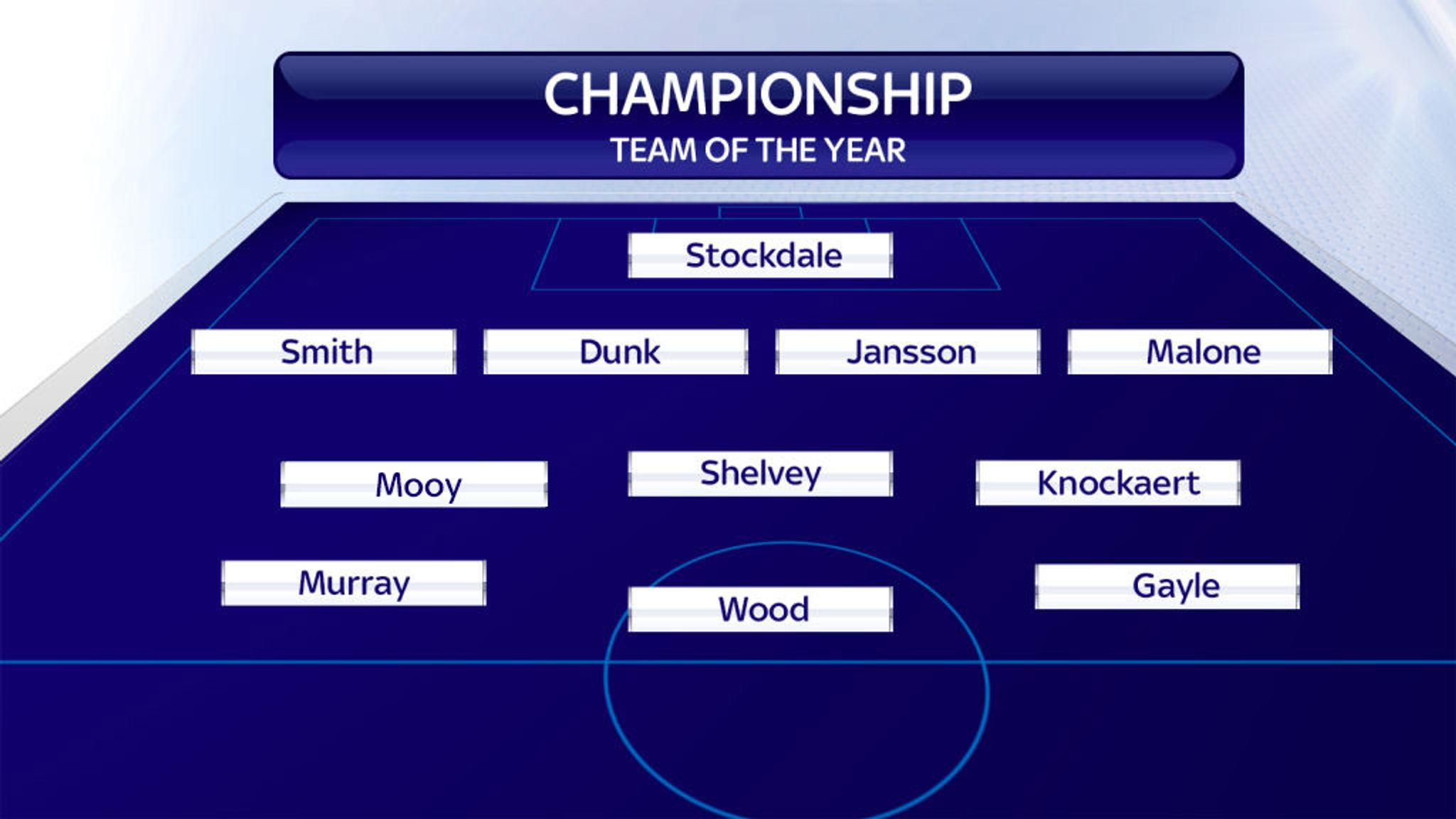 EFL teams of the season announced for the Sky Bet Championship, League