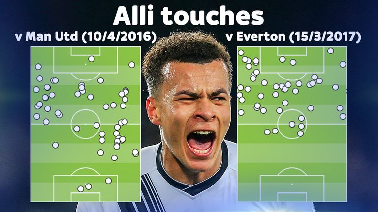 Dele Alli's touch maps illustrate how his role has become more attacking