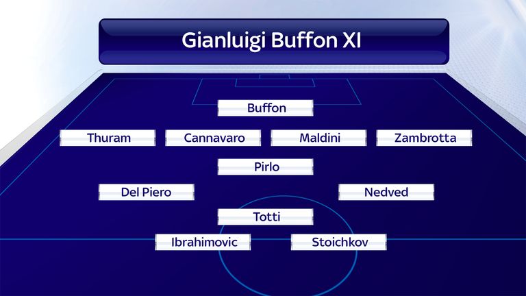 Gianluigi Buffon's XI of players he has played with