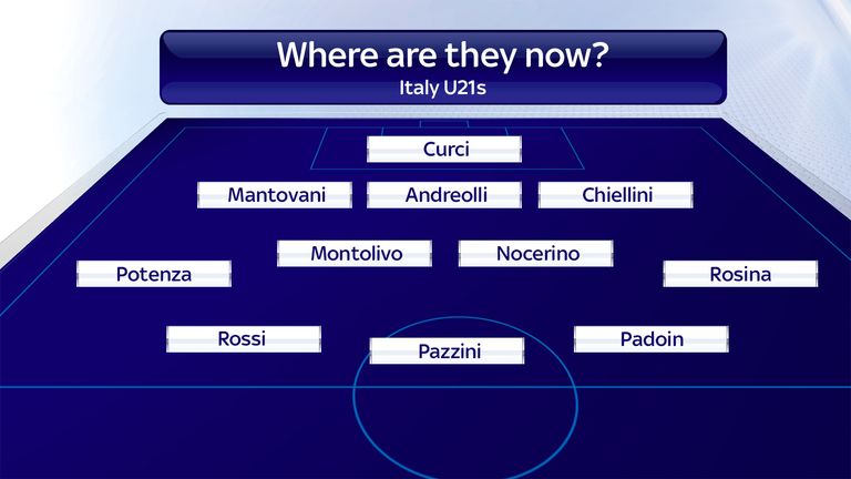 Italy U21s team to play England U21s - March 24, 2007