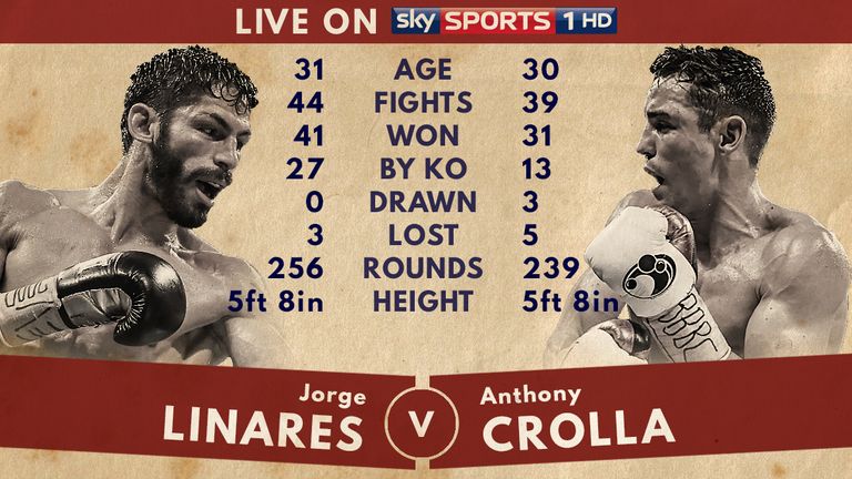 Tale of the Tape - Linares v Crolla II