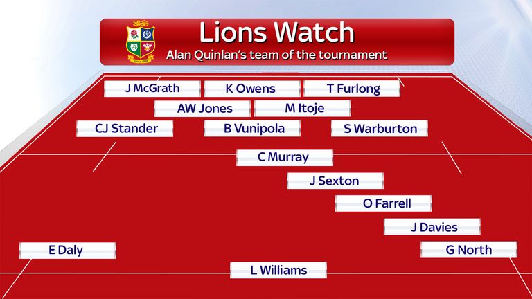 Alan Quinlan's Lions team selector