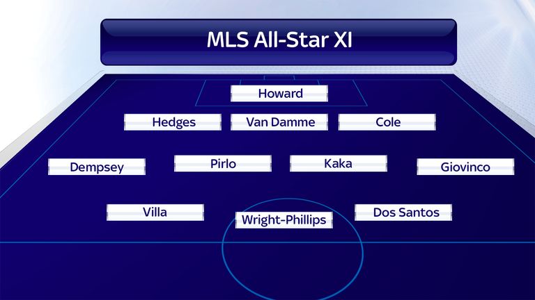 MLS All-Star XI