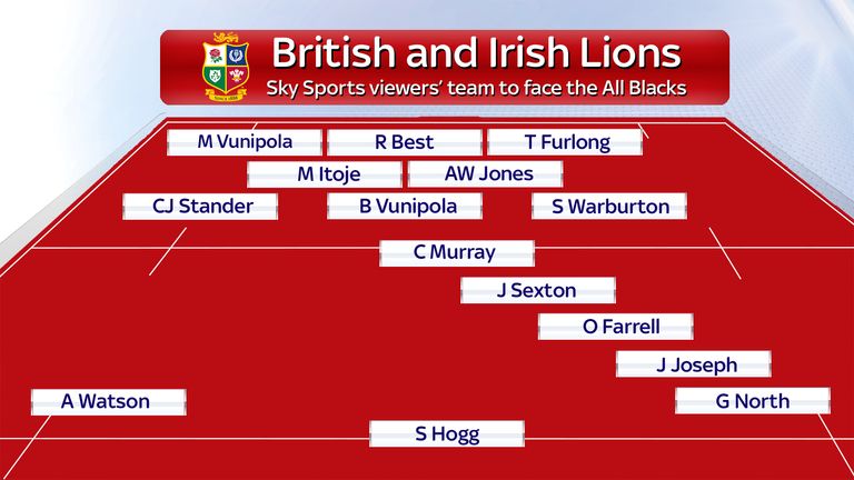 Viewers' team to face NZ - March 22