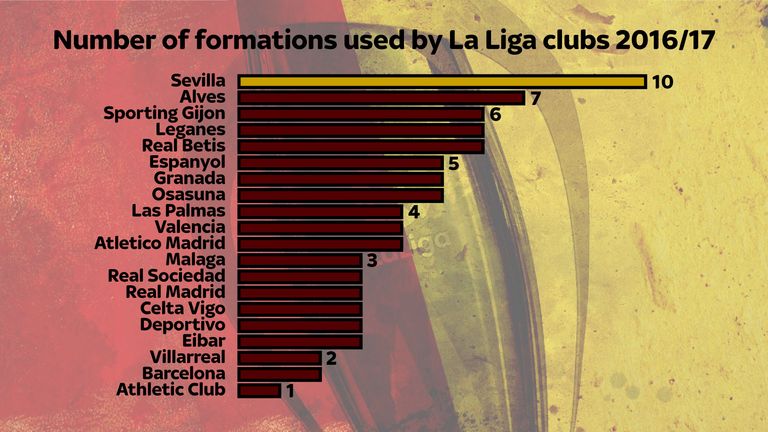 FORMATIONS GRAPHIC