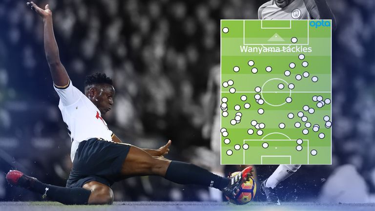 Victor Wanyama's tackles so far for Tottenham in the 2016/17 Premier League season