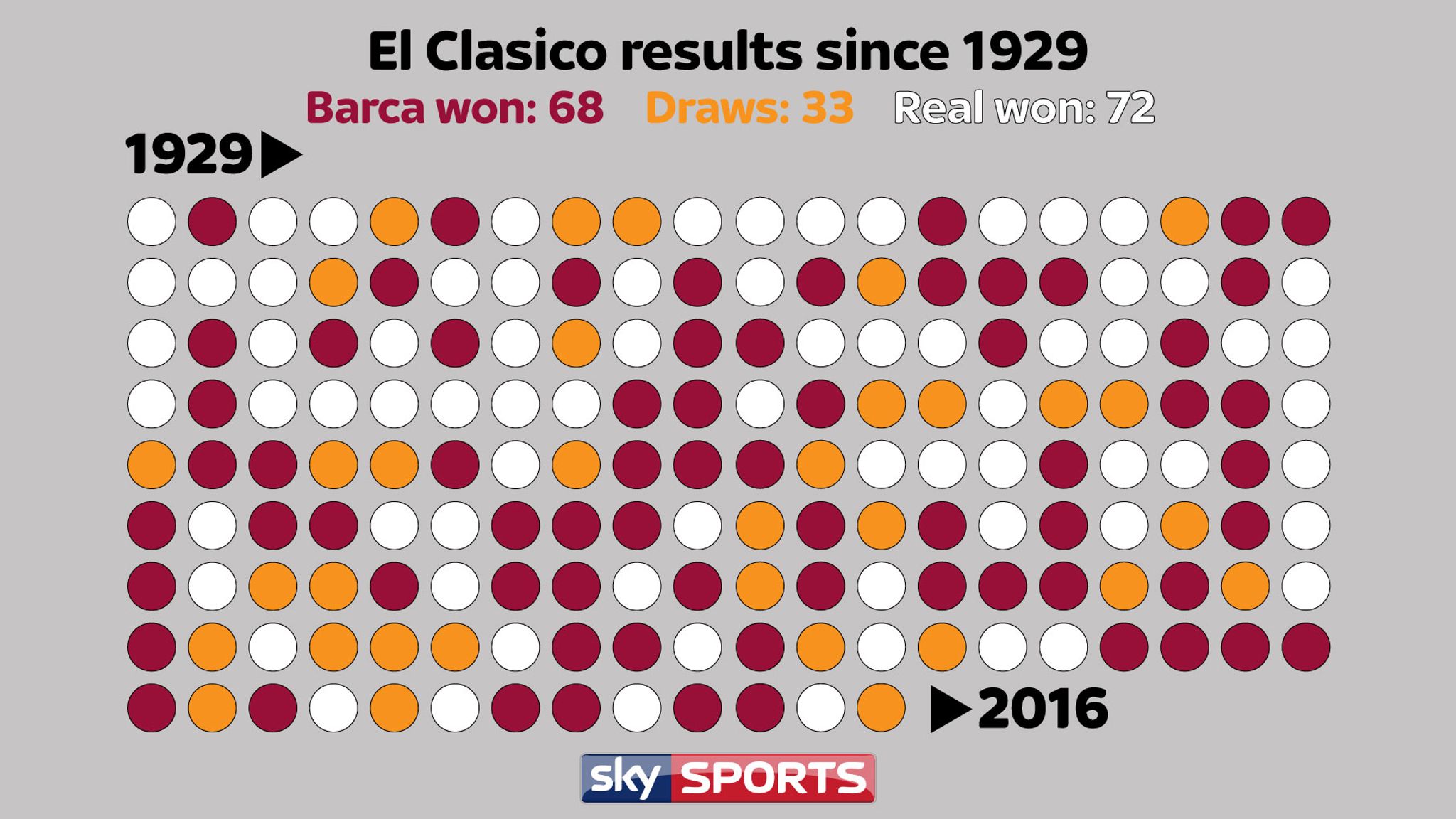 El Clasico stats ahead of Real Madrid v Barcelona at the Bernabeu