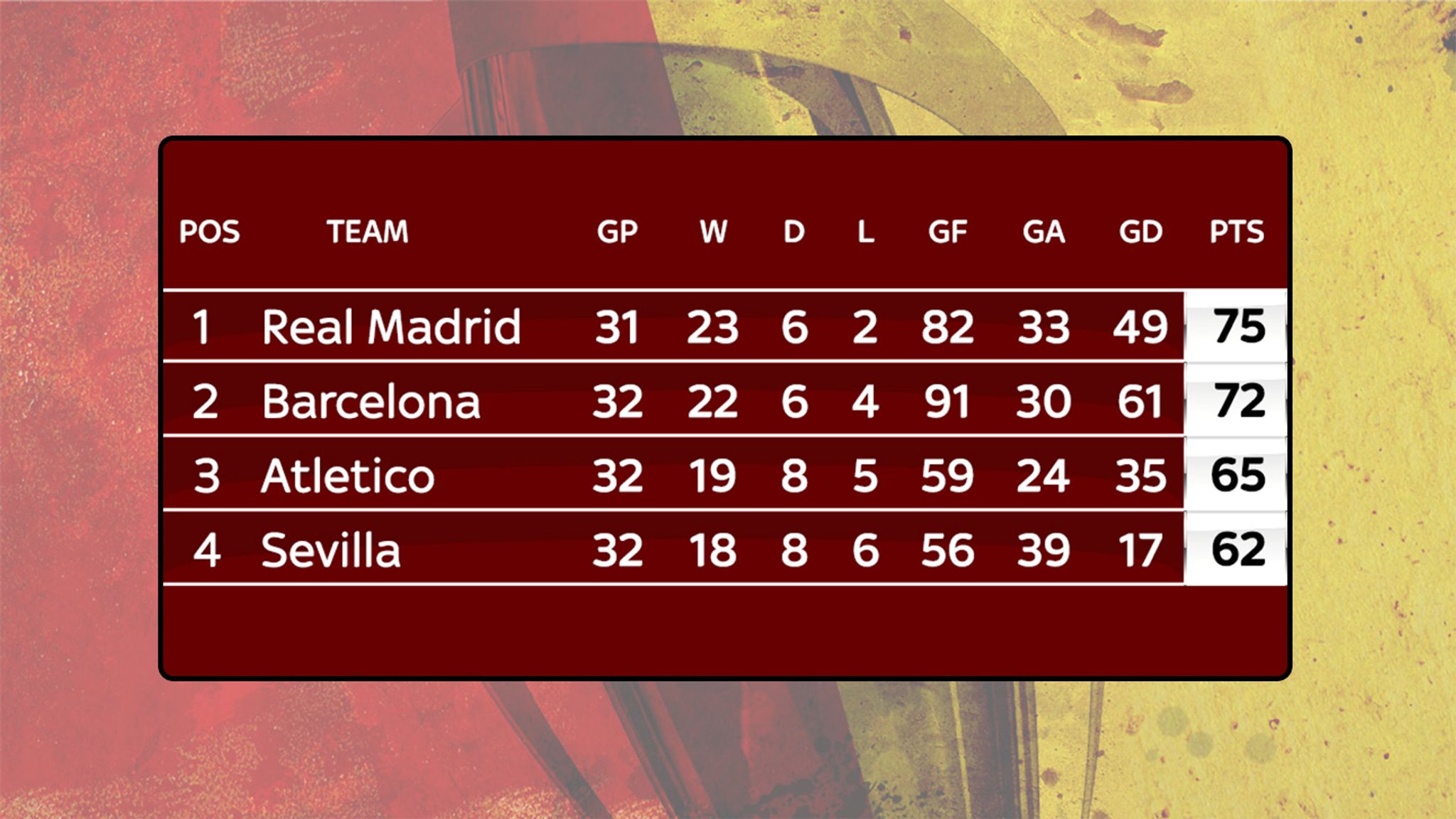 El Clasico analysed Will Real Madrid or Barcelona come out on top