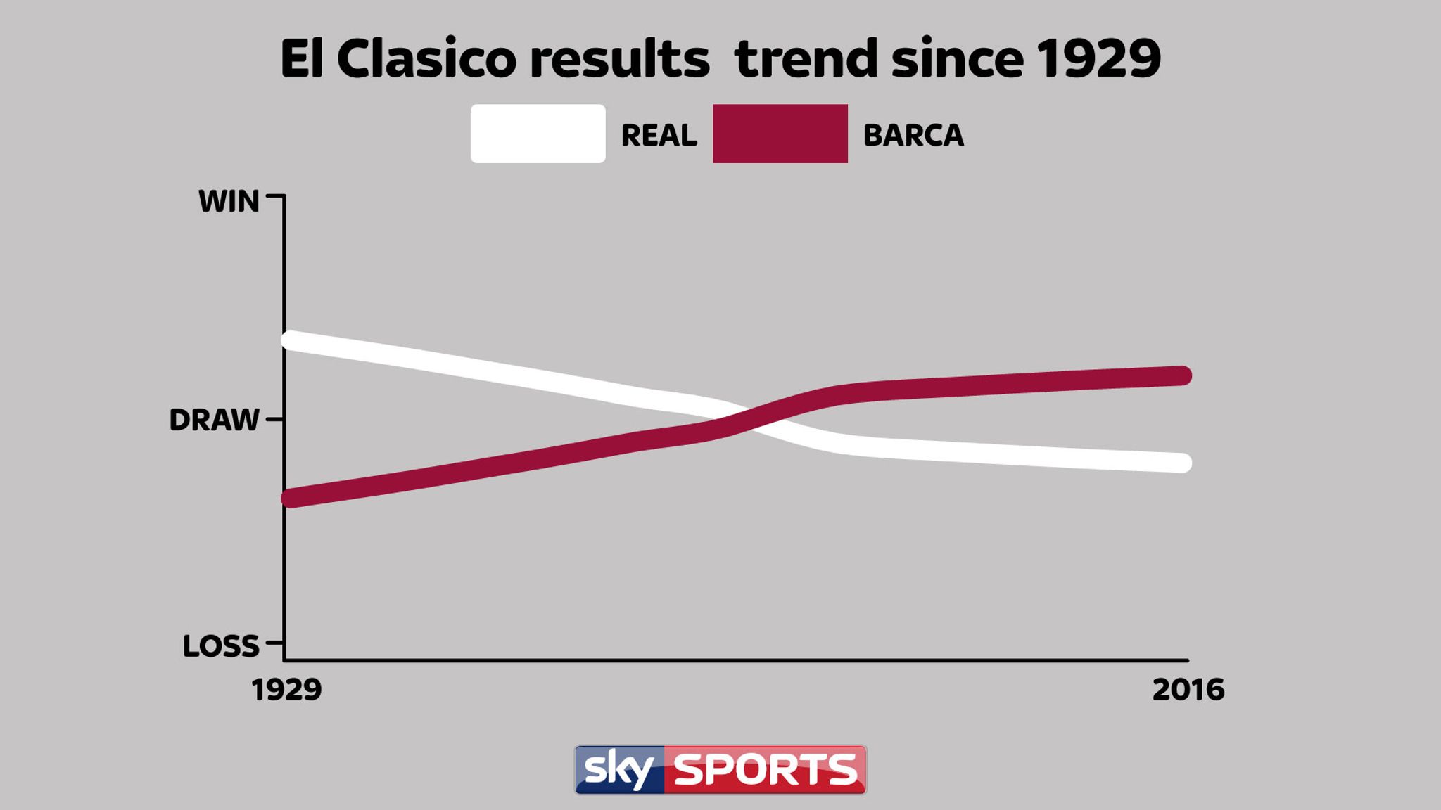 El Clasico stats ahead of Real Madrid v Barcelona at the Bernabeu ...