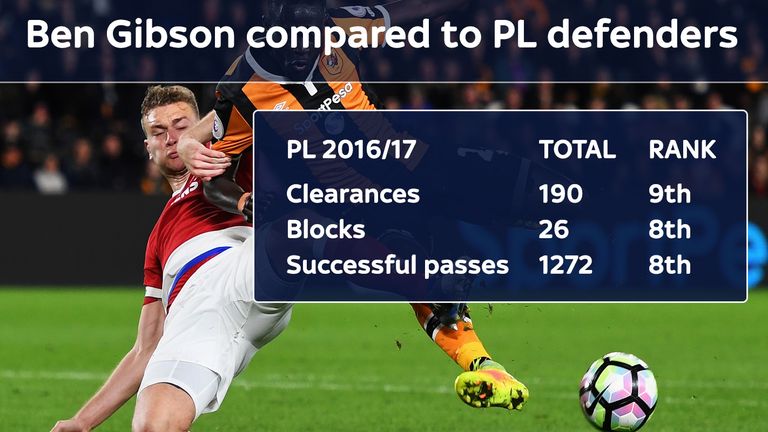 Ben Gibson has impressed during Middlesbrough's difficult season in the Premier League