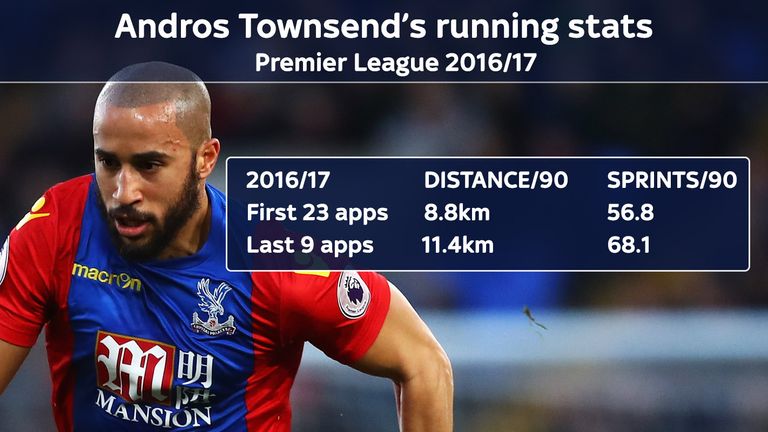The running stats highlight Townsend's improved work-rate