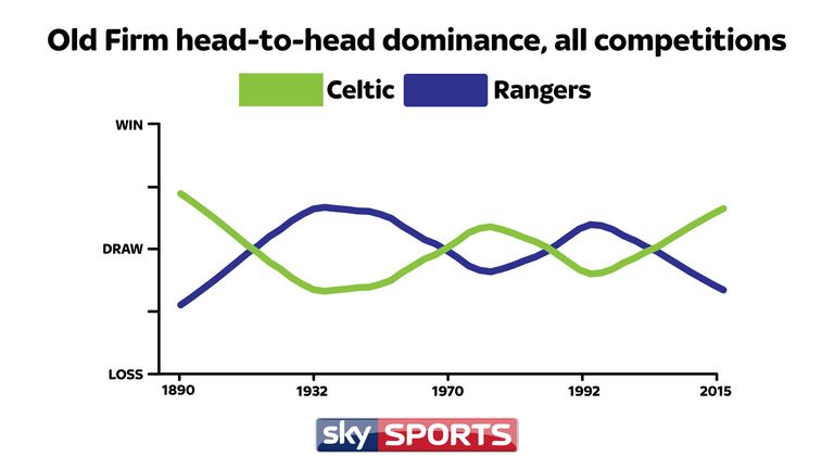 OLD FIRM GRAPHIC