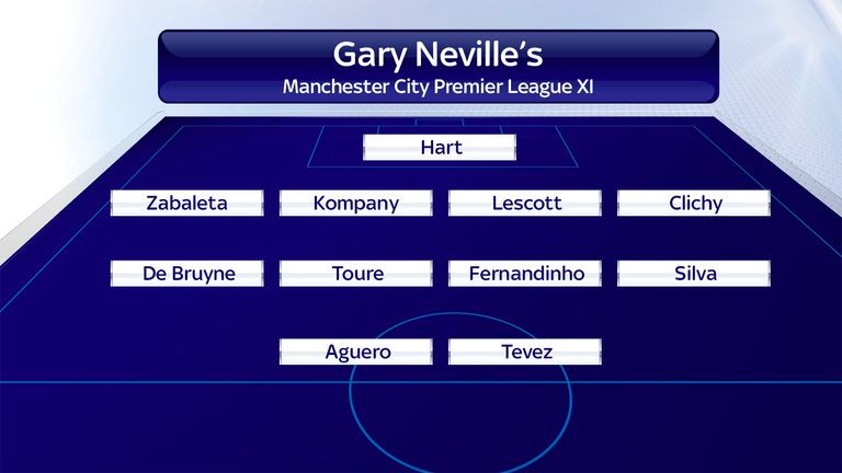 Gary Neville's Manchester City Premier League XI