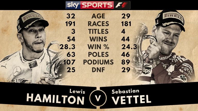 Tale of the Tape - Lewis Hamilton v Sebastian Vettel