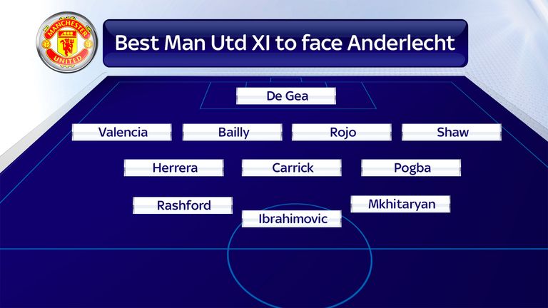 Is this Man Utd's strongest side?