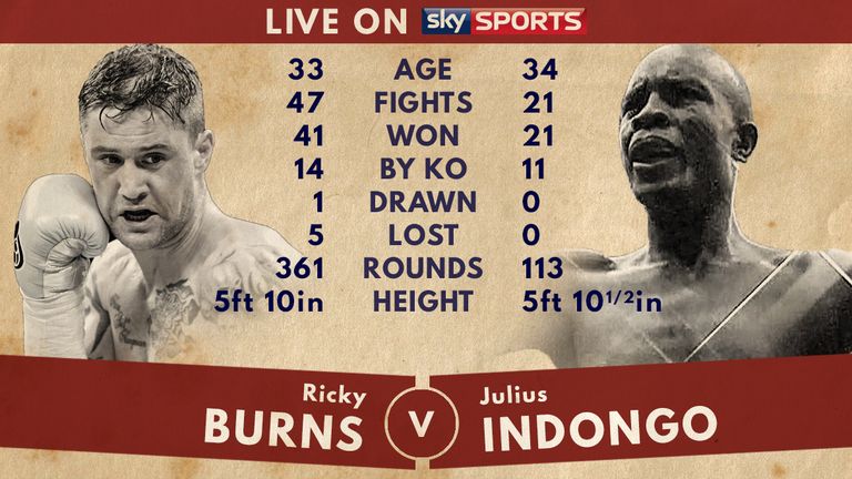 Tale of the Tape - Burns v Indongo