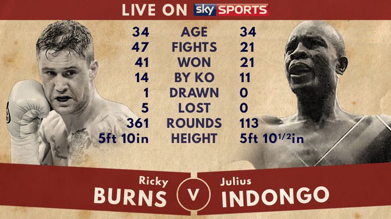 Tale of the Tape - Ricky Burns v Julius Indongo
