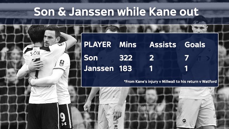 Heung-min Son has stepped up in Harry Kane's absence