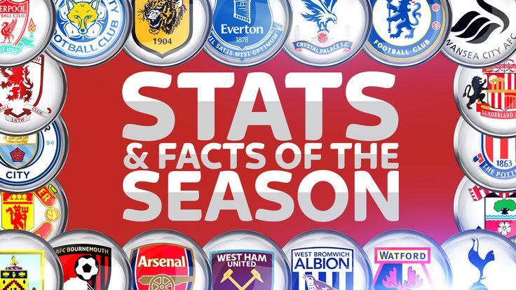 Tottenham Hotspur v West Bromwich Albion All-Time Match Records - My  Football Facts
