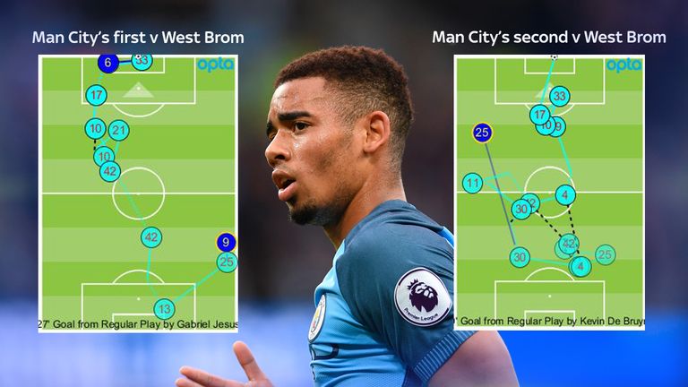 Gabriel Jesus, Sergio Aguero and Kevin De Bruyne were  involved in both of Manchester City's first two goals in the 3-1 win against West Brom in May 2017