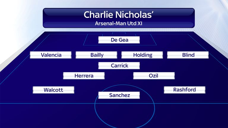 Charlie Nicholas