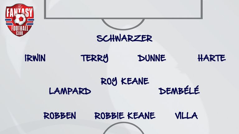 Damien Duff's One2Eleven