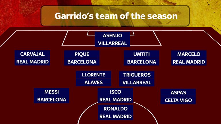 David Garrido's La Liga team of the season 