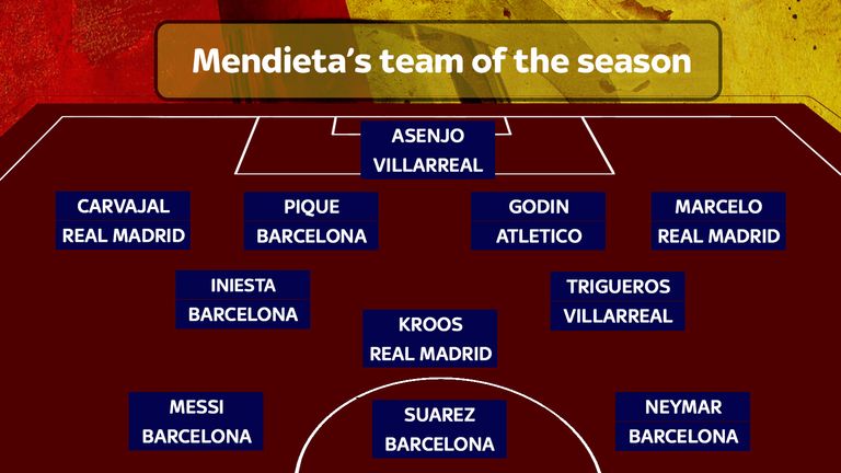 Gaizka Mendieta's team of the season 