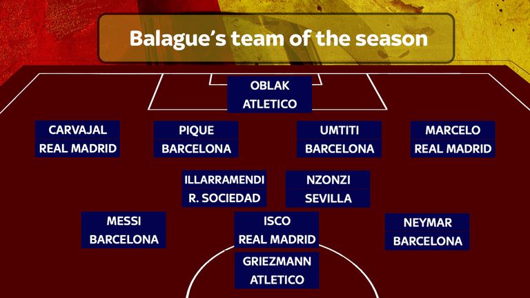 Guillem Balague's team of the season