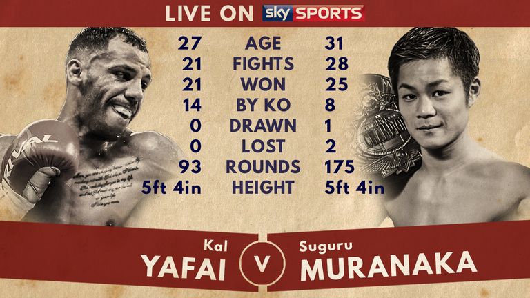 Tale of the Tape - Kal Yafai v Suguru Muranaka