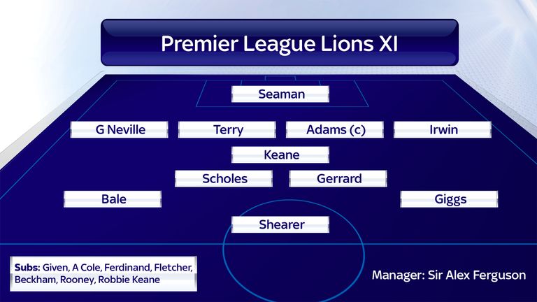 Premier League Lions XI