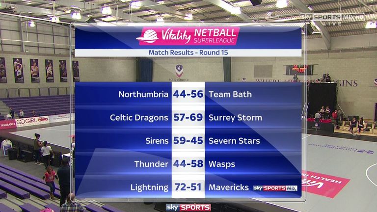 Vitality Superleague scores - Round 15